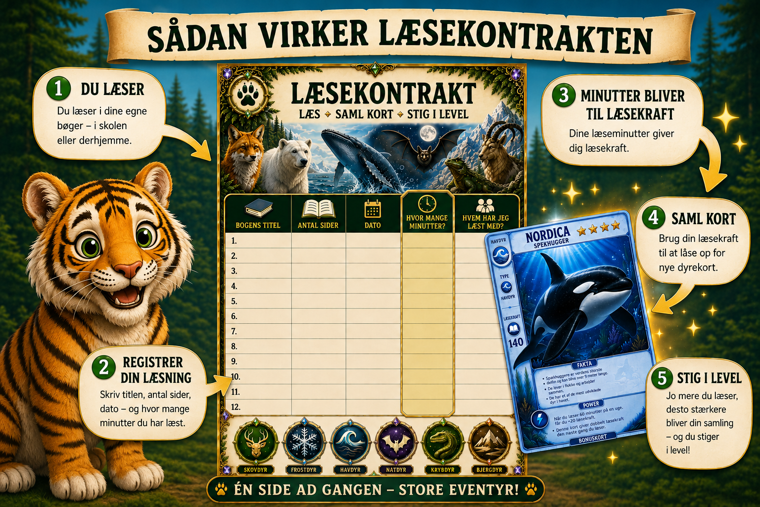 Læsekontrakt